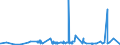 KN 0506 /Exporte /Einheit = Preise (Euro/Tonne) /Partnerland: Angola /Meldeland: Eur27_2020 /0506:Knochen und Stirnbeinzapfen, Roh, Entfettet, Einfach Bearbeitet, mit SÃ¤ure Behandelt Oder Entleimt Sowie Mehl und AbfÃ¤lle Davon (Ausg. Zugeschnittene Knochen)