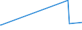 KN 05071000 /Exporte /Einheit = Preise (Euro/Tonne) /Partnerland: Niederlande /Meldeland: Europäische Union /05071000:Elfenbein, roh Oder Einfach Bearbeitet Sowie Mehl und Abfälle Davon (Ausg. Zugeschnittenes Elfenbein)