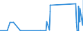 KN 05071000 /Exporte /Einheit = Preise (Euro/Tonne) /Partnerland: Deutschland /Meldeland: Eur27_2020 /05071000:Elfenbein, roh Oder Einfach Bearbeitet Sowie Mehl und AbfÃ¤lle Davon (Ausg. Zugeschnittenes Elfenbein)