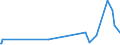 KN 05071000 /Exporte /Einheit = Preise (Euro/Tonne) /Partnerland: Italien /Meldeland: Eur27_2020 /05071000:Elfenbein, roh Oder Einfach Bearbeitet Sowie Mehl und AbfÃ¤lle Davon (Ausg. Zugeschnittenes Elfenbein)
