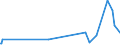 KN 05071000 /Exporte /Einheit = Preise (Euro/Tonne) /Partnerland: Italien /Meldeland: Eur27_2020 /05071000:Elfenbein, roh Oder Einfach Bearbeitet Sowie Mehl und Abfälle Davon (Ausg. Zugeschnittenes Elfenbein)