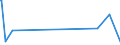 KN 05071000 /Exporte /Einheit = Preise (Euro/Tonne) /Partnerland: Belgien /Meldeland: Eur27_2020 /05071000:Elfenbein, roh Oder Einfach Bearbeitet Sowie Mehl und AbfÃ¤lle Davon (Ausg. Zugeschnittenes Elfenbein)