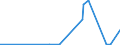 KN 05071000 /Exporte /Einheit = Preise (Euro/Tonne) /Partnerland: Norwegen /Meldeland: Eur27_2020 /05071000:Elfenbein, roh Oder Einfach Bearbeitet Sowie Mehl und AbfÃ¤lle Davon (Ausg. Zugeschnittenes Elfenbein)