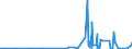 KN 05071000 /Exporte /Einheit = Preise (Euro/Tonne) /Partnerland: Schweiz /Meldeland: Eur27_2020 /05071000:Elfenbein, roh Oder Einfach Bearbeitet Sowie Mehl und AbfÃ¤lle Davon (Ausg. Zugeschnittenes Elfenbein)