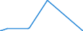 KN 05071000 /Exporte /Einheit = Preise (Euro/Tonne) /Partnerland: Slowakei /Meldeland: Eur27_2020 /05071000:Elfenbein, roh Oder Einfach Bearbeitet Sowie Mehl und AbfÃ¤lle Davon (Ausg. Zugeschnittenes Elfenbein)