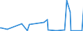 KN 05071000 /Exporte /Einheit = Preise (Euro/Tonne) /Partnerland: Usa /Meldeland: Eur27_2020 /05071000:Elfenbein, roh Oder Einfach Bearbeitet Sowie Mehl und AbfÃ¤lle Davon (Ausg. Zugeschnittenes Elfenbein)