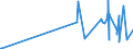 KN 05071000 /Exporte /Einheit = Preise (Euro/Tonne) /Partnerland: China /Meldeland: Europäische Union /05071000:Elfenbein, roh Oder Einfach Bearbeitet Sowie Mehl und AbfÃ¤lle Davon (Ausg. Zugeschnittenes Elfenbein)
