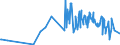 KN 05071000 /Exporte /Einheit = Preise (Euro/Tonne) /Partnerland: Hongkong /Meldeland: Europäische Union /05071000:Elfenbein, roh Oder Einfach Bearbeitet Sowie Mehl und AbfÃ¤lle Davon (Ausg. Zugeschnittenes Elfenbein)