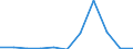 KN 05079000 /Exporte /Einheit = Preise (Euro/Tonne) /Partnerland: Belgien/Luxemburg /Meldeland: Eur27 /05079000:Schildpatt, Fischbein `einschl. Bartenfransen`, HÃ¶rner, Geweihe, Hufe, Klauen, Krallen und SchnÃ¤bel, roh Oder Einfach Bearbeitet Sowie Mehl und AbfÃ¤lle Davon (Ausg. Derartige Zugeschnittene Waren Sowie Elfenbein)