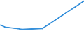 KN 05079000 /Exporte /Einheit = Preise (Euro/Tonne) /Partnerland: Faeroeer Inseln /Meldeland: Europäische Union /05079000:Schildpatt, Fischbein `einschl. Bartenfransen`, HÃ¶rner, Geweihe, Hufe, Klauen, Krallen und SchnÃ¤bel, roh Oder Einfach Bearbeitet Sowie Mehl und AbfÃ¤lle Davon (Ausg. Derartige Zugeschnittene Waren Sowie Elfenbein)