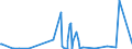 KN 05079000 /Exporte /Einheit = Preise (Euro/Tonne) /Partnerland: Libanon /Meldeland: Eur27_2020 /05079000:Schildpatt, Fischbein `einschl. Bartenfransen`, HÃ¶rner, Geweihe, Hufe, Klauen, Krallen und SchnÃ¤bel, roh Oder Einfach Bearbeitet Sowie Mehl und AbfÃ¤lle Davon (Ausg. Derartige Zugeschnittene Waren Sowie Elfenbein)