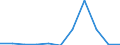 KN 0507 /Exporte /Einheit = Preise (Euro/Tonne) /Partnerland: Belgien/Luxemburg /Meldeland: Eur27 /0507:Elfenbein, Schildpatt, Fischbein `einschl. Bartenfransen`, HÃ¶rner, Geweihe, Hufe, Klauen, Krallen und SchnÃ¤bel, roh Oder Einfach Bearbeitet Sowie Mehl und AbfÃ¤lle Davon (Ausg. Derartige Zugeschnittene Waren)