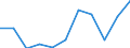 KN 0508 /Exporte /Einheit = Preise (Euro/Tonne) /Partnerland: Belgien/Luxemburg /Meldeland: Eur27 /0508:Korallen und Ã¤hnl. Stoffe, Schalen und Panzer von Weichtieren, Krebstieren Oder StachelhÃ¤utern, Auch Gemahlen Oder AbfÃ¤lle Davon Sowie Schulp von Tintenfischen, roh Oder Einfach Bearbeitet (Ausg. Derartige Weiterverarbeitete Oder Zugeschnittene Waren)