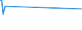 KN 0508 /Exporte /Einheit = Preise (Euro/Tonne) /Partnerland: Kongo /Meldeland: Europäische Union /0508:Korallen und Ã¤hnl. Stoffe, Schalen und Panzer von Weichtieren, Krebstieren Oder StachelhÃ¤utern, Auch Gemahlen Oder AbfÃ¤lle Davon Sowie Schulp von Tintenfischen, roh Oder Einfach Bearbeitet (Ausg. Derartige Weiterverarbeitete Oder Zugeschnittene Waren)