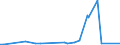KN 0508 /Exporte /Einheit = Preise (Euro/Tonne) /Partnerland: Angola /Meldeland: Eur27_2020 /0508:Korallen und Ã¤hnl. Stoffe, Schalen und Panzer von Weichtieren, Krebstieren Oder StachelhÃ¤utern, Auch Gemahlen Oder AbfÃ¤lle Davon Sowie Schulp von Tintenfischen, roh Oder Einfach Bearbeitet (Ausg. Derartige Weiterverarbeitete Oder Zugeschnittene Waren)