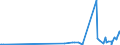 KN 0508 /Exporte /Einheit = Preise (Euro/Tonne) /Partnerland: Groenland /Meldeland: Eur27_2020 /0508:Korallen und Ã¤hnl. Stoffe, Schalen und Panzer von Weichtieren, Krebstieren Oder StachelhÃ¤utern, Auch Gemahlen Oder AbfÃ¤lle Davon Sowie Schulp von Tintenfischen, roh Oder Einfach Bearbeitet (Ausg. Derartige Weiterverarbeitete Oder Zugeschnittene Waren)