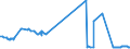 KN 05100000 /Exporte /Einheit = Preise (Euro/Tonne) /Partnerland: Lettland /Meldeland: Eur27_2020 /05100000:Graue Ambra, Bibergeil, Zibet und Moschus; Kanthariden; Galle, Auch Getrocknet; Druesen und Andere Tierische Stoffe, die zur Herstellung von Arzneiwaren Verwendet Werden, Frisch, Gekuehlt, Gefroren Oder auf Andere Weise Vorlaeufig Konserviert