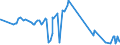 KN 05100000 /Exporte /Einheit = Preise (Euro/Tonne) /Partnerland: Weissrussland /Meldeland: Eur27_2020 /05100000:Graue Ambra, Bibergeil, Zibet und Moschus; Kanthariden; Galle, Auch Getrocknet; Druesen und Andere Tierische Stoffe, die zur Herstellung von Arzneiwaren Verwendet Werden, Frisch, Gekuehlt, Gefroren Oder auf Andere Weise Vorlaeufig Konserviert