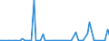 CN 0510 /Exports /Unit = Prices (Euro/ton) /Partner: United Kingdom(Excluding Northern Ireland) /Reporter: Eur27_2020 /0510:Ambergris, Castoreum, Civet and Musk; Cantharides; Bile, Whether or not Dried; Glands and Other Animal Products Used in the Preparation of Pharmaceutical Products, Fresh, Chilled, Frozen or Otherwise Provisionally Preserved