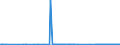 CN 0510 /Exports /Unit = Prices (Euro/ton) /Partner: Slovenia /Reporter: Eur27_2020 /0510:Ambergris, Castoreum, Civet and Musk; Cantharides; Bile, Whether or not Dried; Glands and Other Animal Products Used in the Preparation of Pharmaceutical Products, Fresh, Chilled, Frozen or Otherwise Provisionally Preserved