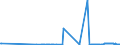 CN 0510 /Exports /Unit = Prices (Euro/ton) /Partner: Cyprus /Reporter: Eur27_2020 /0510:Ambergris, Castoreum, Civet and Musk; Cantharides; Bile, Whether or not Dried; Glands and Other Animal Products Used in the Preparation of Pharmaceutical Products, Fresh, Chilled, Frozen or Otherwise Provisionally Preserved