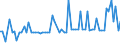 CN 05111000 /Exports /Unit = Prices (Euro/suppl. units) /Partner: United Kingdom(Northern Ireland) /Reporter: Eur27_2020 /05111000:Bovine Semen