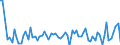 CN 05111000 /Exports /Unit = Prices (Euro/suppl. units) /Partner: United Kingdom(Excluding Northern Ireland) /Reporter: Eur27_2020 /05111000:Bovine Semen