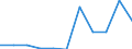 KN 05119110 /Exporte /Einheit = Preise (Euro/Tonne) /Partnerland: Belgien/Luxemburg /Meldeland: Eur27 /05119110:Abfälle von Fischen