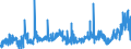 CN 05119110 /Exports /Unit = Prices (Euro/ton) /Partner: Netherlands /Reporter: Eur27_2020 /05119110:Fish Waste