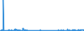 CN 05119110 /Exports /Unit = Prices (Euro/ton) /Partner: Italy /Reporter: Eur27_2020 /05119110:Fish Waste