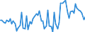CN 05119110 /Exports /Unit = Prices (Euro/ton) /Partner: United Kingdom(Excluding Northern Ireland) /Reporter: Eur27_2020 /05119110:Fish Waste