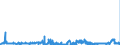 CN 05119110 /Exports /Unit = Prices (Euro/ton) /Partner: Belgium /Reporter: Eur27_2020 /05119110:Fish Waste