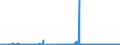 CN 05119110 /Exports /Unit = Prices (Euro/ton) /Partner: Luxembourg /Reporter: Eur27_2020 /05119110:Fish Waste