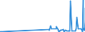 CN 05119110 /Exports /Unit = Prices (Euro/ton) /Partner: Iceland /Reporter: Eur27_2020 /05119110:Fish Waste