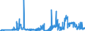 CN 05119110 /Exports /Unit = Prices (Euro/ton) /Partner: Sweden /Reporter: Eur27_2020 /05119110:Fish Waste