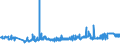 CN 05119110 /Exports /Unit = Prices (Euro/ton) /Partner: Liechtenstein /Reporter: Eur27_2020 /05119110:Fish Waste
