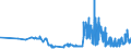 CN 05119110 /Exports /Unit = Prices (Euro/ton) /Partner: Malta /Reporter: Eur27_2020 /05119110:Fish Waste