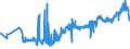 CN 05119110 /Exports /Unit = Prices (Euro/ton) /Partner: Latvia /Reporter: Eur27_2020 /05119110:Fish Waste