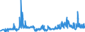 CN 05119110 /Exports /Unit = Prices (Euro/ton) /Partner: Lithuania /Reporter: Eur27_2020 /05119110:Fish Waste