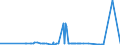CN 05119110 /Exports /Unit = Prices (Euro/ton) /Partner: Ukraine /Reporter: Eur27_2020 /05119110:Fish Waste