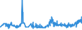 CN 05119110 /Exports /Unit = Prices (Euro/ton) /Partner: Canada /Reporter: Eur27_2020 /05119110:Fish Waste