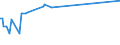 CN 05119110 /Exports /Unit = Prices (Euro/ton) /Partner: Chile /Reporter: Eur27_2020 /05119110:Fish Waste