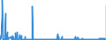 KN 05119190 /Exporte /Einheit = Preise (Euro/Tonne) /Partnerland: Daenemark /Meldeland: Eur27_2020 /05119190:Waren aus Fischen Oder Krebstieren, Weichtieren Oder Anderen Wirbellosen Wassertieren; Nichtlebende Fische, Krebstiere, Weichtiere Oder Andere Wirbellose Wassertiere, Ungenießbar (Ausg. Abfälle von Fischen)