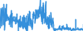 CN 05119190 /Exports /Unit = Prices (Euro/ton) /Partner: Spain /Reporter: Eur27_2020 /05119190:Products of Fish or Crustaceans, Molluscs or Other Aquatic Invertebrates (Excl. Fish Waste); Dead Fish, Crustaceans, Molluscs or Other Aquatic Invertebrates, Unfit for Human Consumption