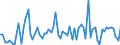 CN 05119190 /Exports /Unit = Prices (Euro/ton) /Partner: United Kingdom(Northern Ireland) /Reporter: Eur27_2020 /05119190:Products of Fish or Crustaceans, Molluscs or Other Aquatic Invertebrates (Excl. Fish Waste); Dead Fish, Crustaceans, Molluscs or Other Aquatic Invertebrates, Unfit for Human Consumption