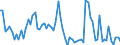 CN 05119190 /Exports /Unit = Prices (Euro/ton) /Partner: United Kingdom(Excluding Northern Ireland) /Reporter: Eur27_2020 /05119190:Products of Fish or Crustaceans, Molluscs or Other Aquatic Invertebrates (Excl. Fish Waste); Dead Fish, Crustaceans, Molluscs or Other Aquatic Invertebrates, Unfit for Human Consumption