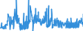 CN 05119190 /Exports /Unit = Prices (Euro/ton) /Partner: Luxembourg /Reporter: Eur27_2020 /05119190:Products of Fish or Crustaceans, Molluscs or Other Aquatic Invertebrates (Excl. Fish Waste); Dead Fish, Crustaceans, Molluscs or Other Aquatic Invertebrates, Unfit for Human Consumption