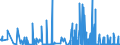 CN 05119190 /Exports /Unit = Prices (Euro/ton) /Partner: Estonia /Reporter: Eur27_2020 /05119190:Products of Fish or Crustaceans, Molluscs or Other Aquatic Invertebrates (Excl. Fish Waste); Dead Fish, Crustaceans, Molluscs or Other Aquatic Invertebrates, Unfit for Human Consumption