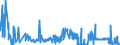 CN 05119190 /Exports /Unit = Prices (Euro/ton) /Partner: Slovakia /Reporter: Eur27_2020 /05119190:Products of Fish or Crustaceans, Molluscs or Other Aquatic Invertebrates (Excl. Fish Waste); Dead Fish, Crustaceans, Molluscs or Other Aquatic Invertebrates, Unfit for Human Consumption
