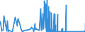 CN 05119190 /Exports /Unit = Prices (Euro/ton) /Partner: Bulgaria /Reporter: Eur27_2020 /05119190:Products of Fish or Crustaceans, Molluscs or Other Aquatic Invertebrates (Excl. Fish Waste); Dead Fish, Crustaceans, Molluscs or Other Aquatic Invertebrates, Unfit for Human Consumption